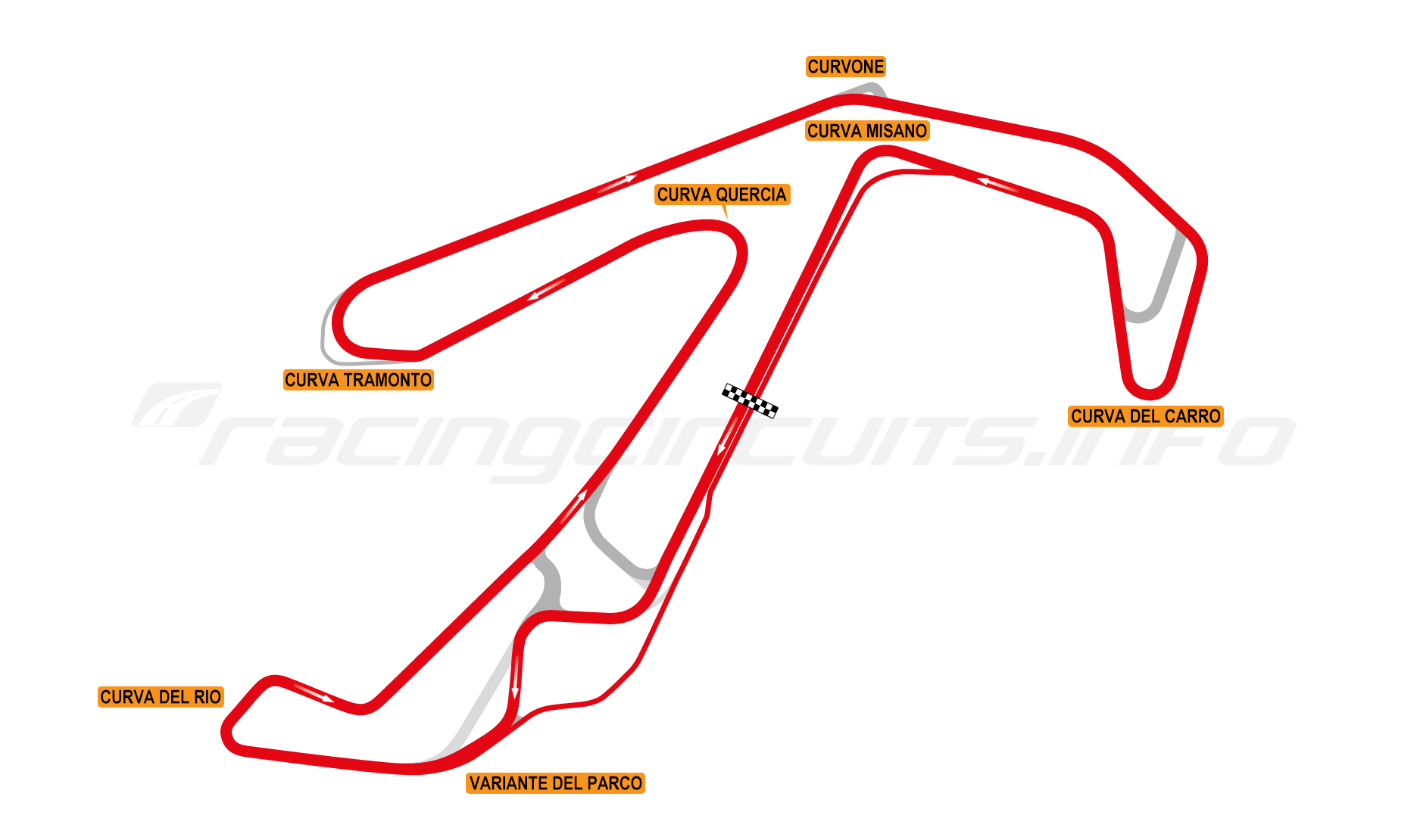 MISANO Layout