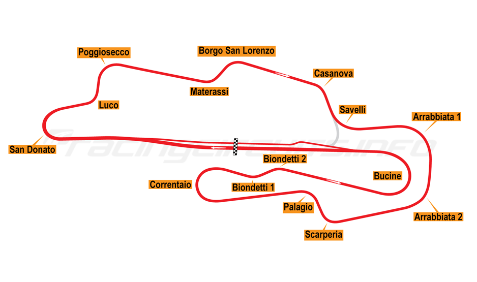 MUGELLO Layout